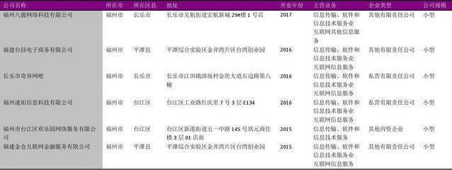福州市互聯網信息服務商名錄（2018版） 585家企業的互聯網信息服務全景